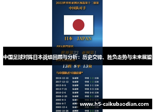 中国足球对阵日本战绩回顾与分析：历史交锋、胜负走势与未来展望